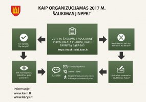Sudaryti 2017 metų šaukimo į nuolatinę privalomąją pradinę karo tarnybą sąrašai - 5