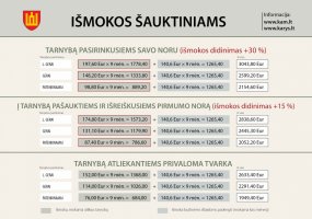 Pradedamas pasiruošimas 2020 m. šaukimui į nuolatinę privalomąją pradinę karo tarnybą - 6