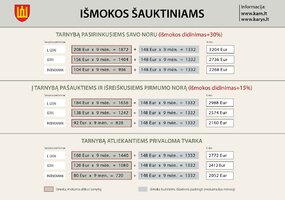 Paskelbti 2021 m. karo prievolininkų šaukiamųjų sąrašai - 4