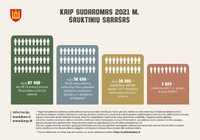 Paskelbti 2021 m. karo prievolininkų šaukiamųjų sąrašai - 2