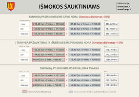 Sudaryti šių metų karo prievolininkų sąrašai – į tarnybą planuojama pašaukti beveik 4000 jaunuolių  - 7