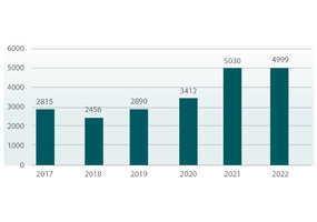 2022 metais priešiška informacinė veikla Lietuvos atžvilgiu liko stabili, tačiau išsiskyrė... - 1