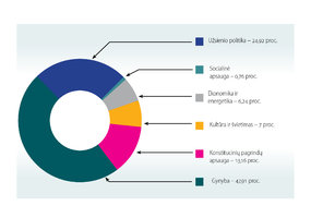 2022 metais priešiška informacinė veikla Lietuvos atžvilgiu liko stabili, tačiau išsiskyrė... - 2
